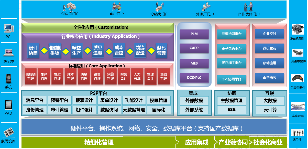 掌中彩APPERP-PS汽车零配件行业解决方案