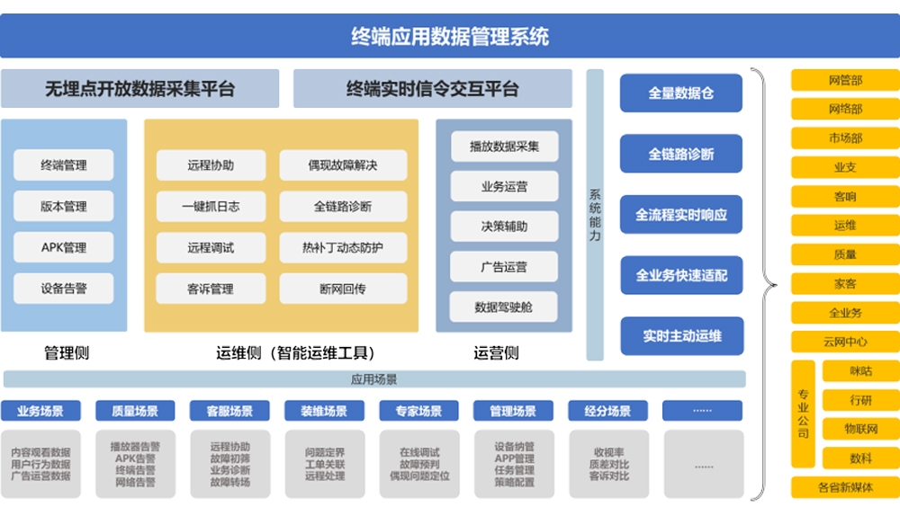 掌中彩APP终端应用数据管理系统